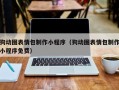 台湾狗动图表情包制作小程序（狗动图表情包制作小程序免费）